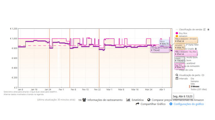 captura de ecr&atilde; do Keepa