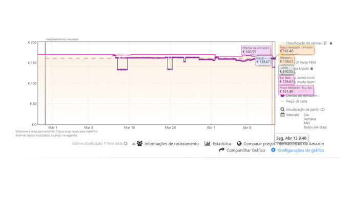 Captura de ecr&atilde; Keepa