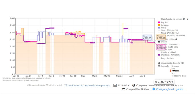 Captura de ecr&atilde; | Keepa