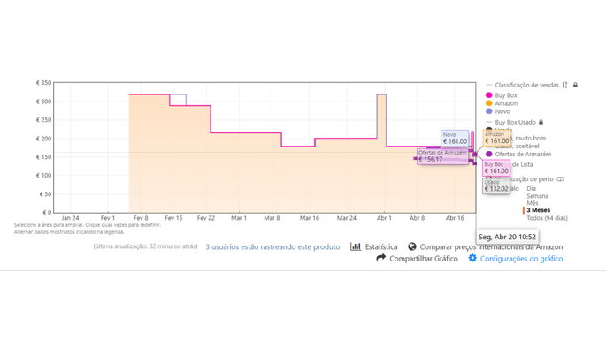 Captura de Ecr&atilde; | Keepa