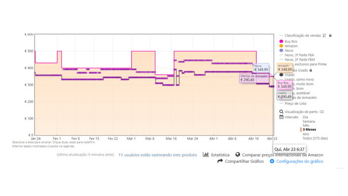 Captura de Ecr&atilde; | Keepa