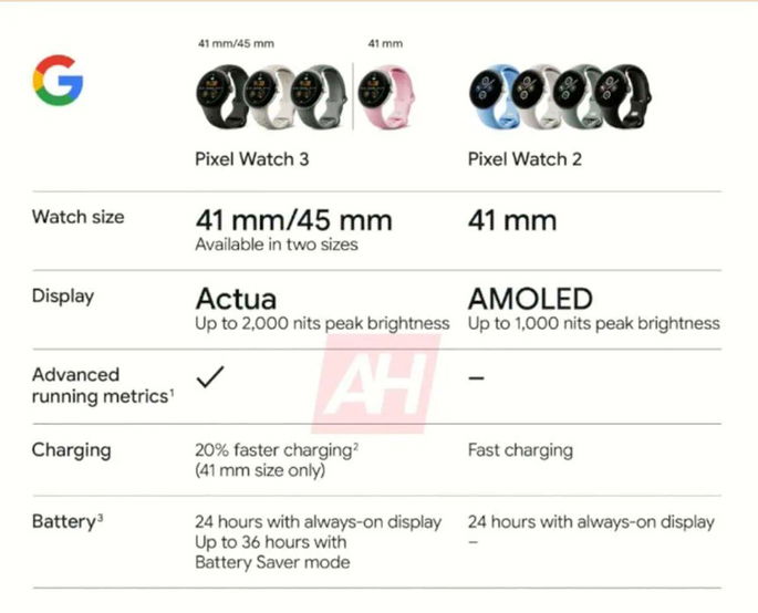cartaz comparação com Google Pixel Watch 2