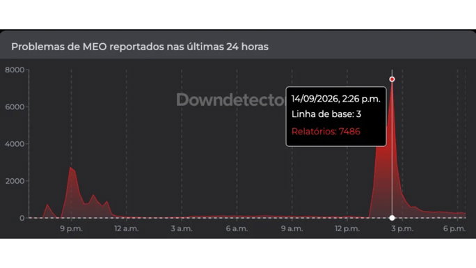 MEO problemas de rede em Portugal