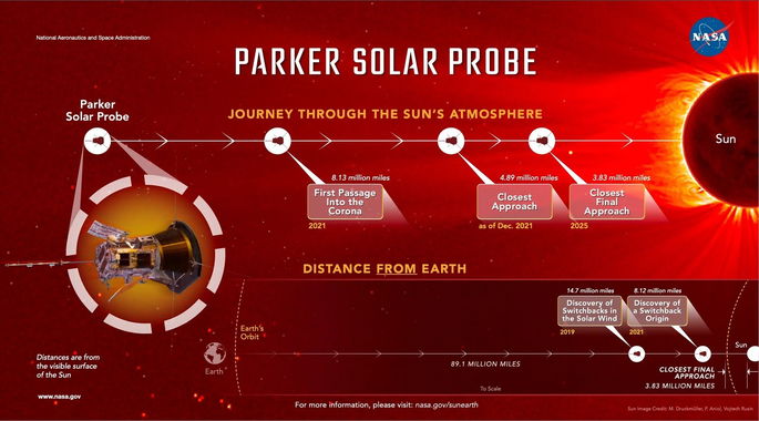 parker solar probe