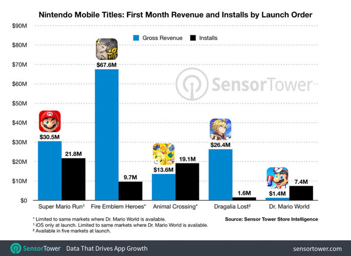 nintendo