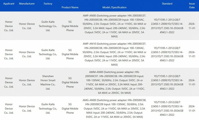 Nova série Honor 300 vai ter carregamento rápido de 100W