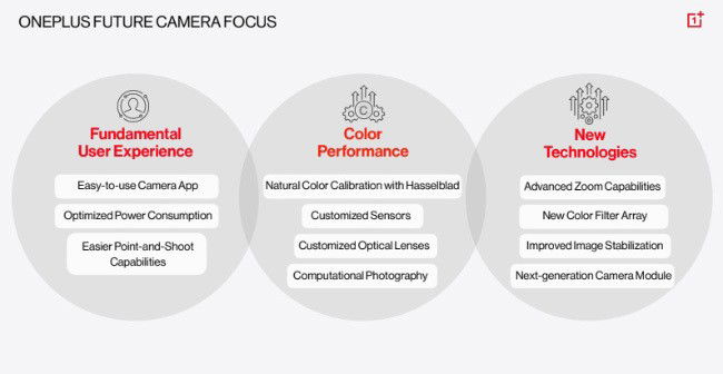 OPPO OnePlus