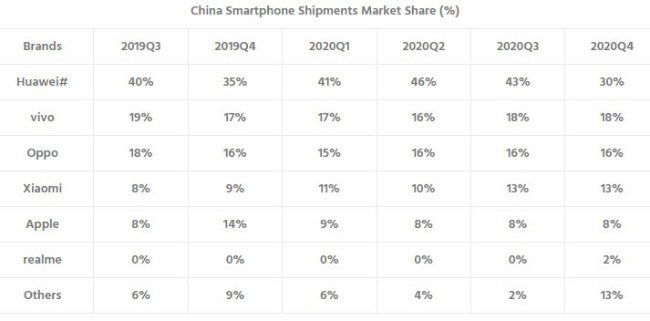 OPPO China