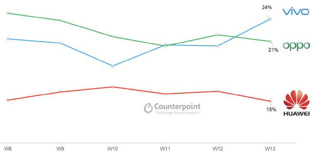 Counterpoint Research