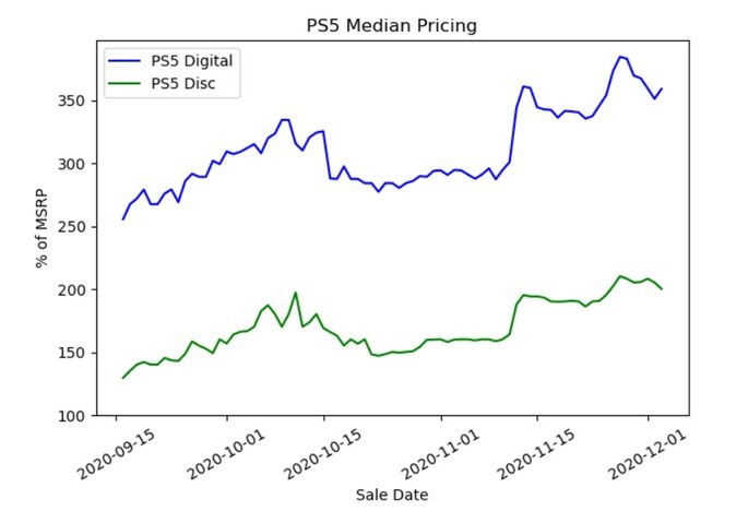 PlayStation Plus: podes poupar até 30% durante a Black Friday - 4gnews