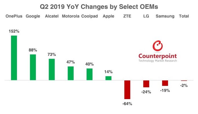 q2 2019 growth