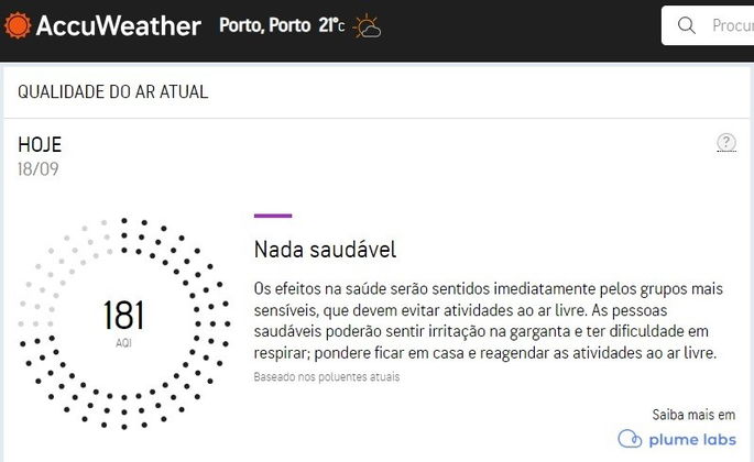 qualidade do ar portugal