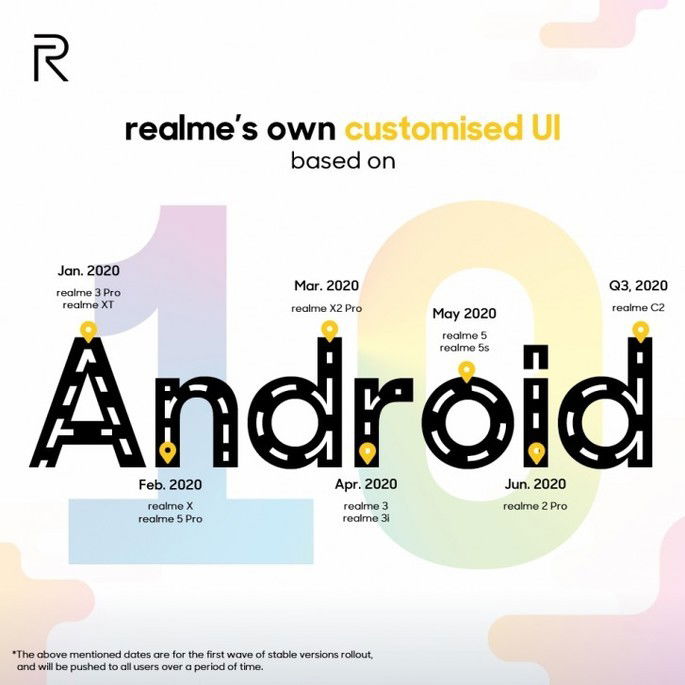 Realme Android 10