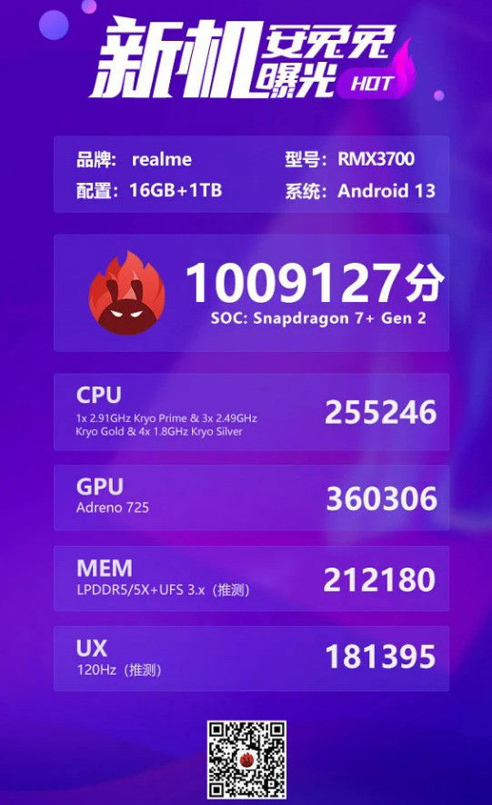 Testes da plataforma AnTuTu ao smartphone Realme GT Neo 5 SE