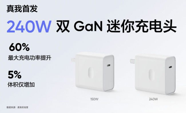 Realme SuperVOOC 240 W