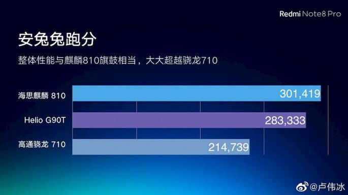 redmi note 8 antutu