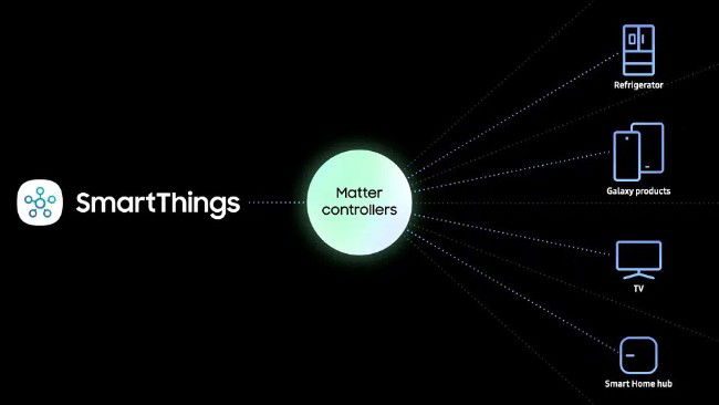 Samsung SmartThings Matter