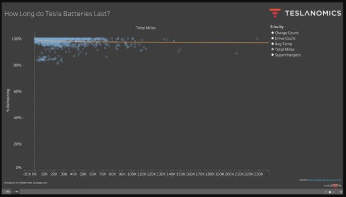 Gráfico Tesla