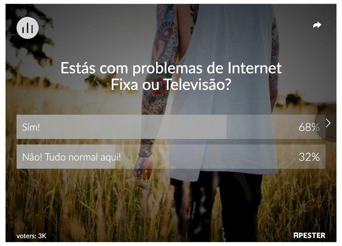 Sondagem MEO NOS Vodafone NOWO