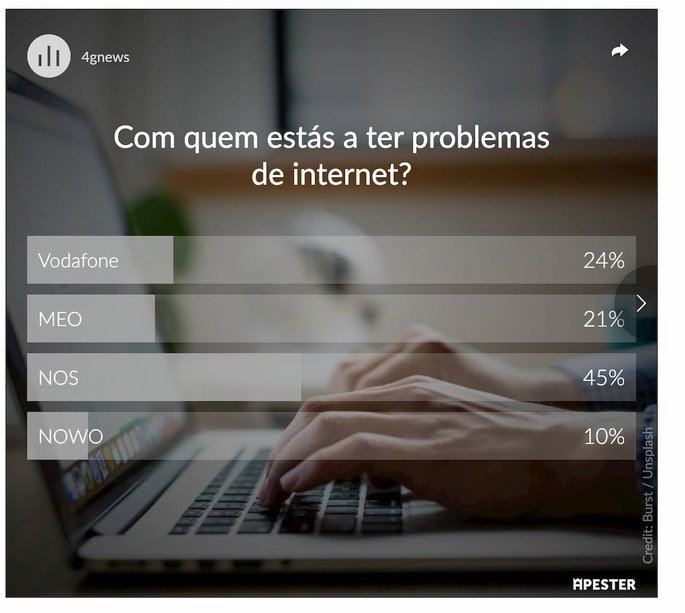 NOS, vodafone, MEO NOWO operadoras internet fixa e TV problemas quarentena