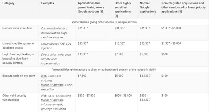 google errror
