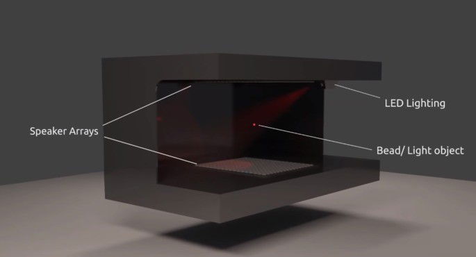 holograma