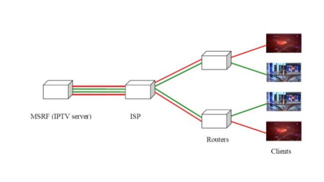 Sistema básico IPTV