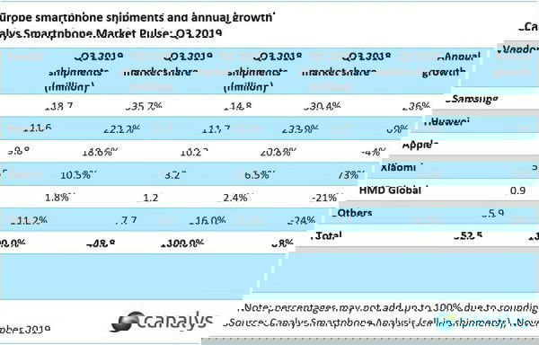 smartphones vendas