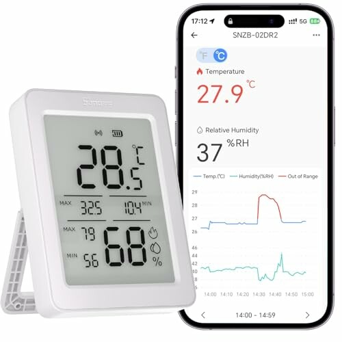 SONOFF AirGuard TH Sensor Zigbee