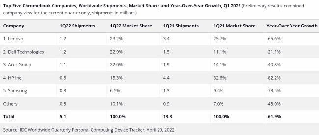 Tablets