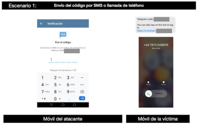 Telegram