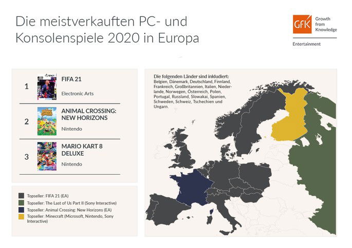 Os 3 jogos físicos mais vendidos na Europa, distribuídos por país. Crédito: