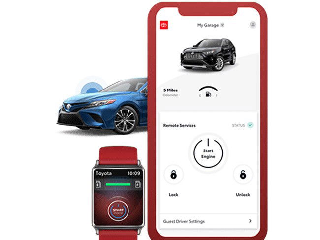 Toyota Connected
