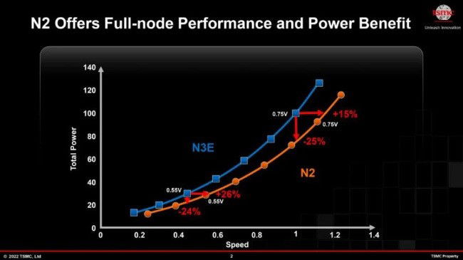 TSMC