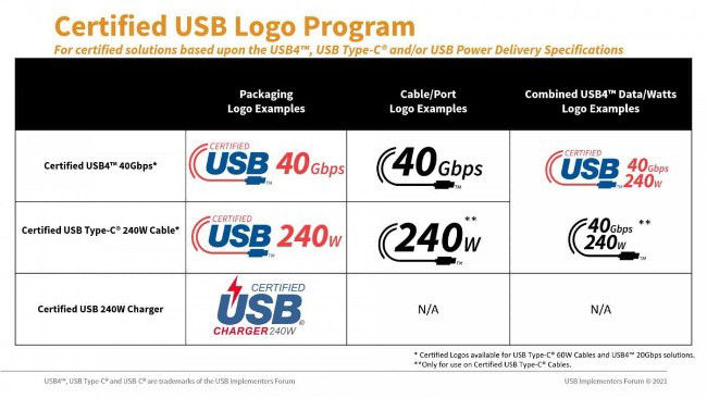 USB C