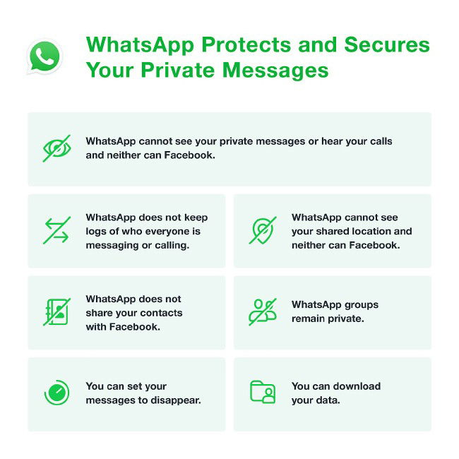 WhatsApp infográfico