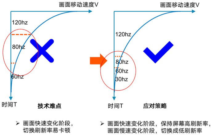 Xiaomi Smart Dynamic Refresh Rate