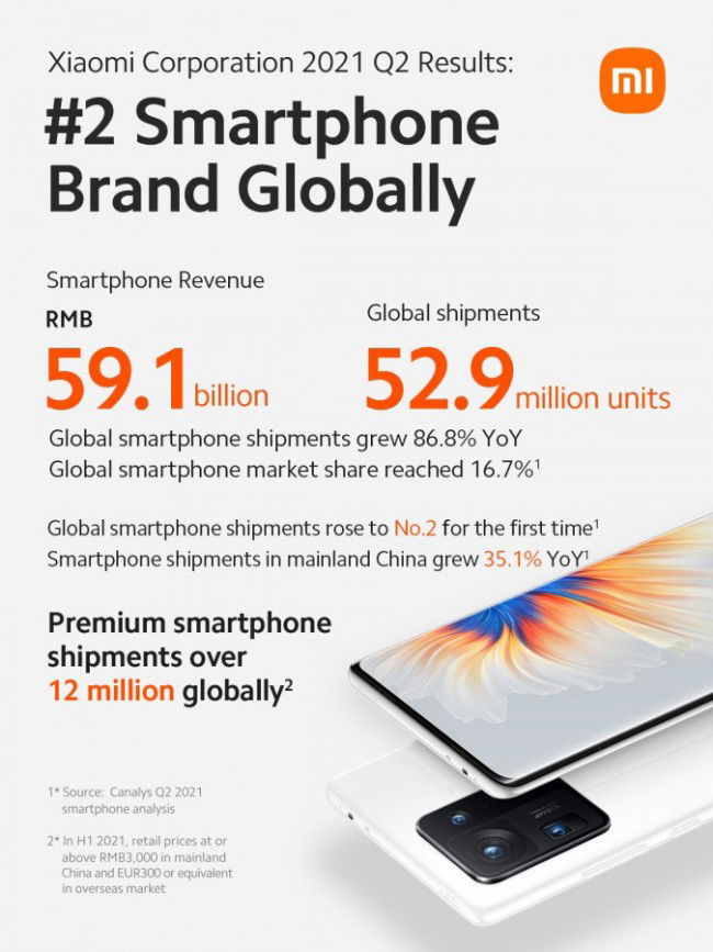 Xiaomi