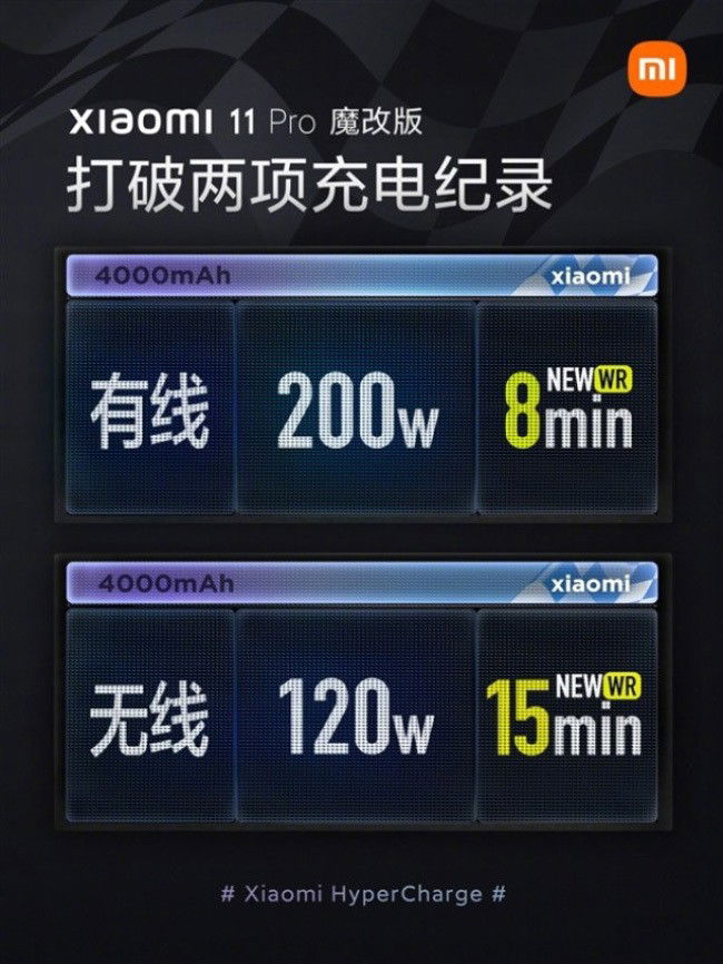 Xiaomi carregamento