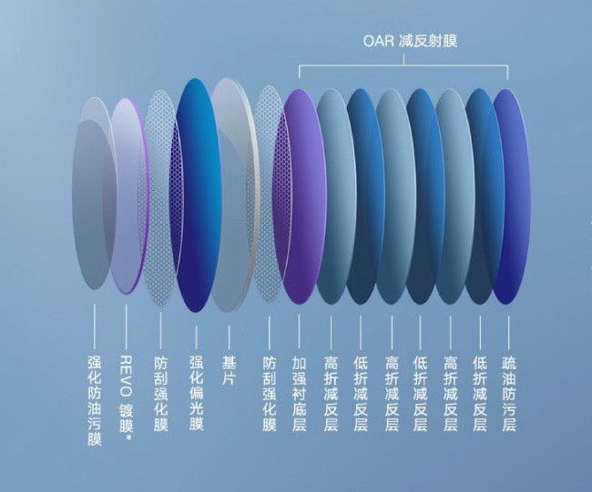 Xiaomi Mijia Sunglasses Pilota