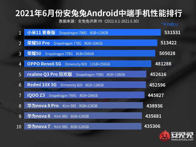 AnTuTu