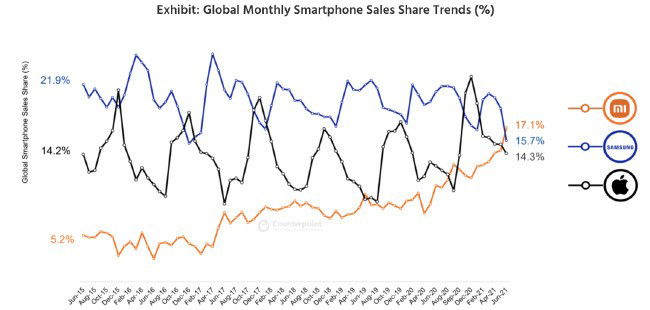 Xiaomi Counterpoint