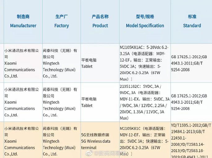 Xiaomi