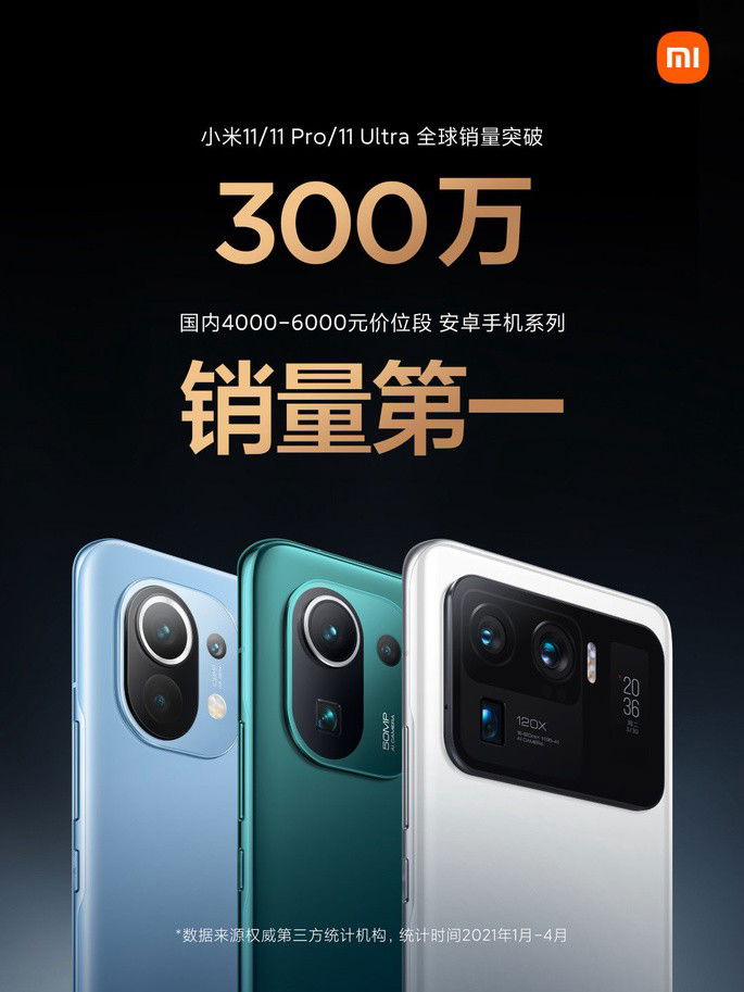 Xiaomi: série Mi 11 ultrapassa 3 milhões de unidades vendidas
