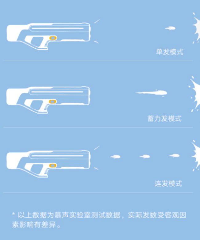 Xiaomi Mijia Pulse Water Gun