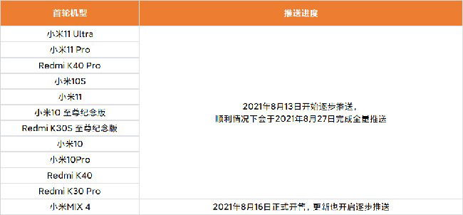 MIUI 12.5 Enhanced Version