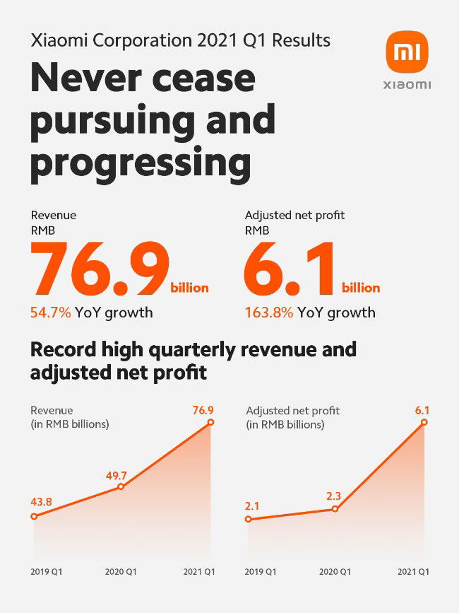 Xiaomi