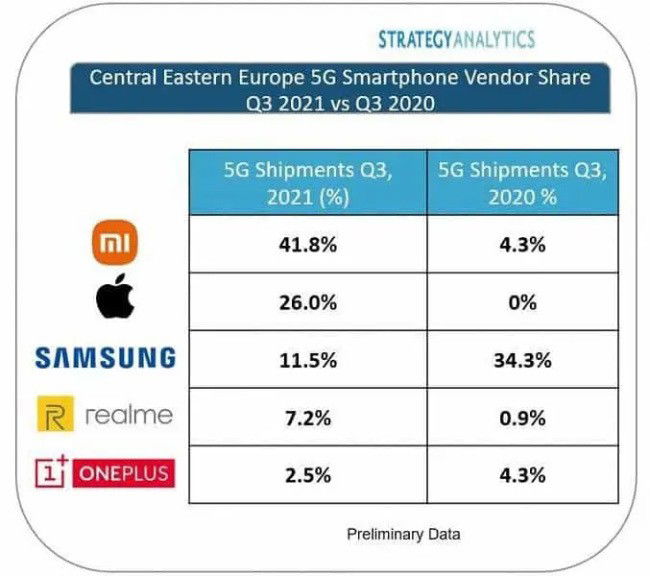 Xiaomi Strategy Analytics